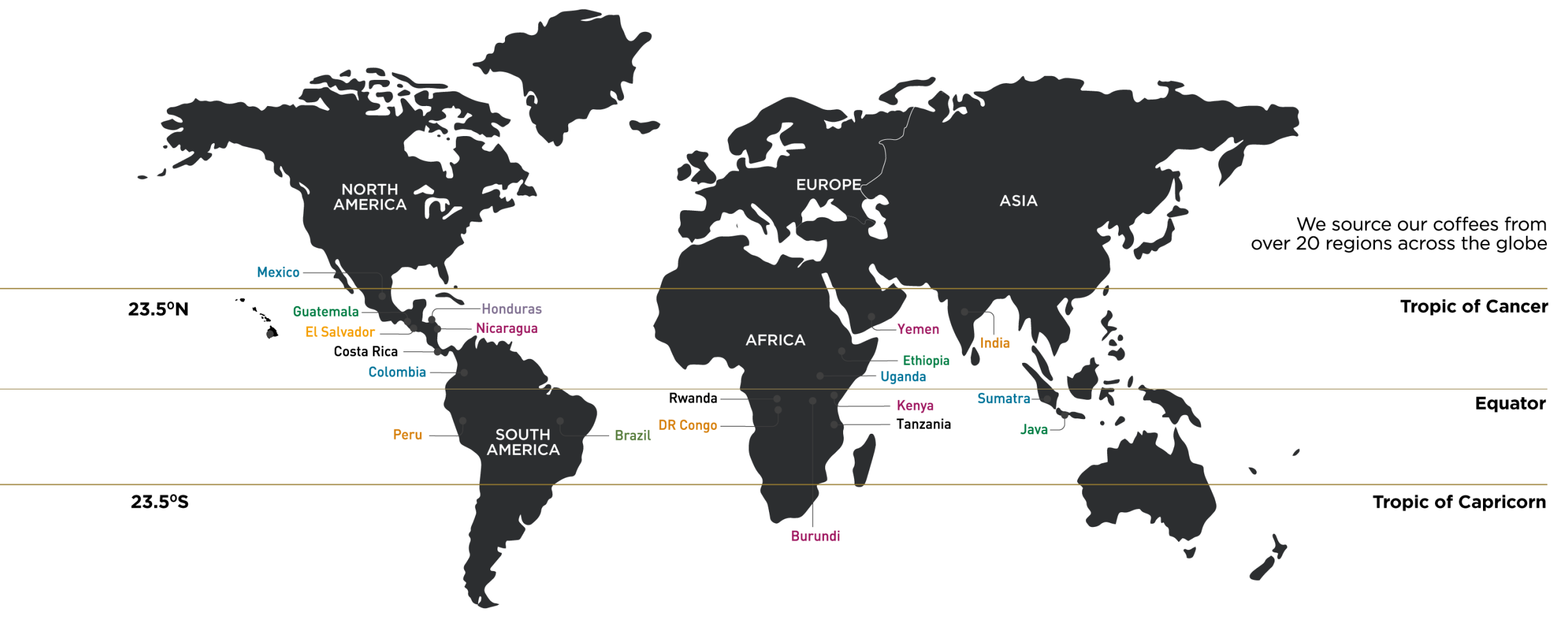 Coffee Planet sourcing origins across the world's coffee belt